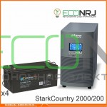 Stark Country 2000 Online, 16А + BOCTOK СХ 12200