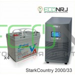 Stark Country 2000 Online, 16А + Vektor GL 12-33