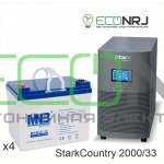 Stark Country 2000 Online, 16А + MNB MNG33-12